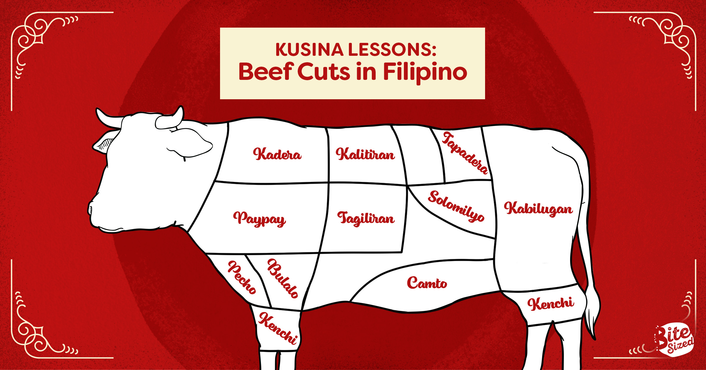 kusina-lessons-beef-cuts-in-filipino-bitesized-ph